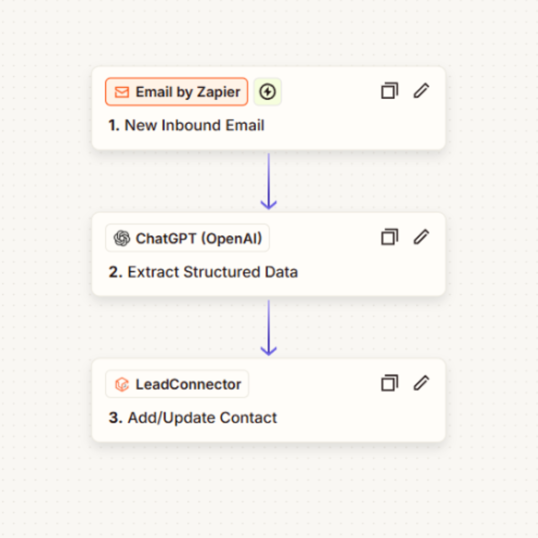 Routing parsed leads to LeadConnector CRM