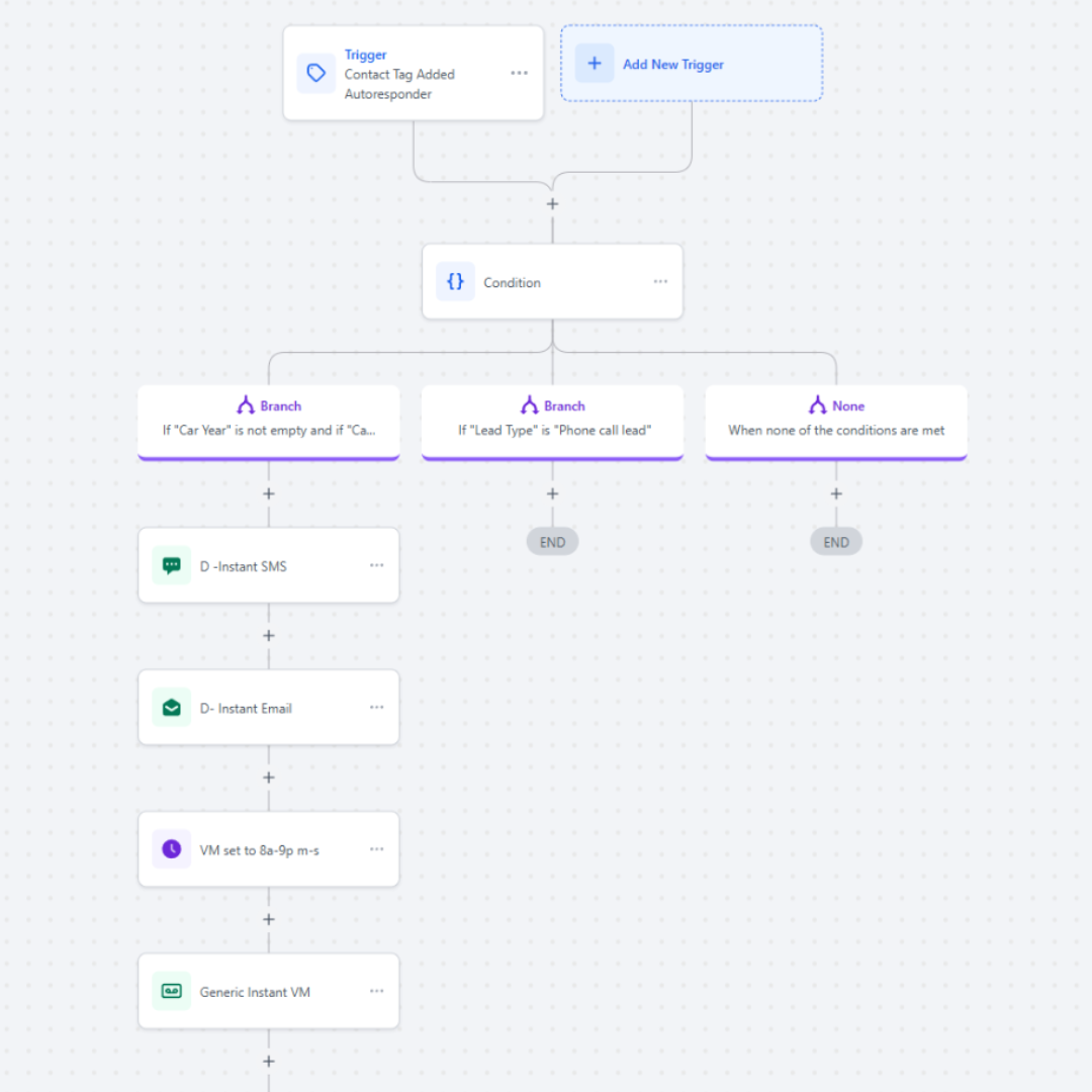 Automated follow up sequence for dealership leads
