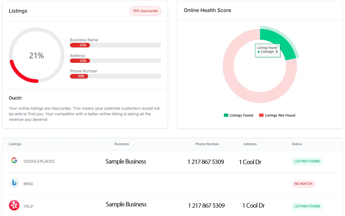 Marketing audit online listings and directory accuracy report