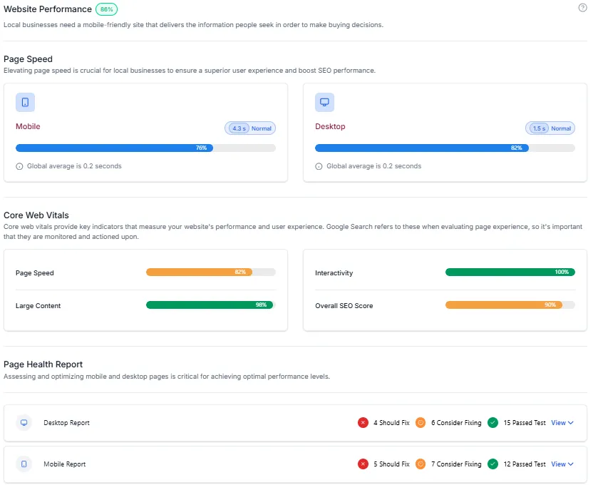 Marketing audit website performance speed and mobile analysis