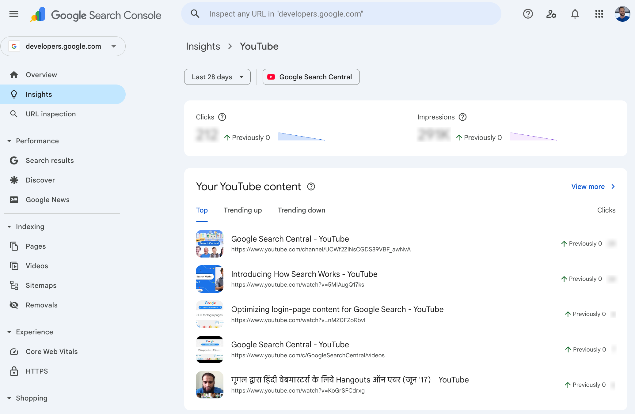 YouTube content performance report in Google Search Console showing top and trending videos