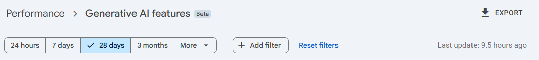 Top of the Generative AI features report showing the Beta label, Export button, date range buttons for 24 hours, 7 days, 28 days, 3 months and More, the Add filter button, and the last update time