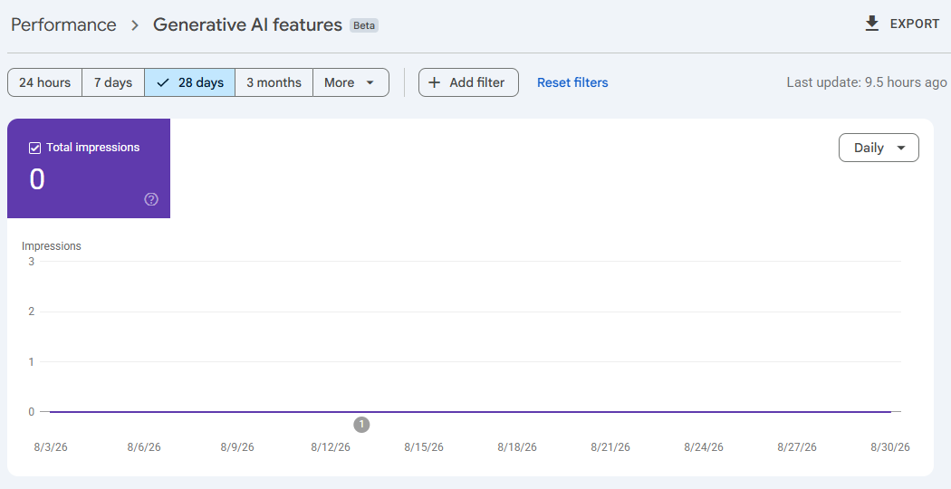 The Discover version of the Generative AI features report showing zero impressions for a local business website