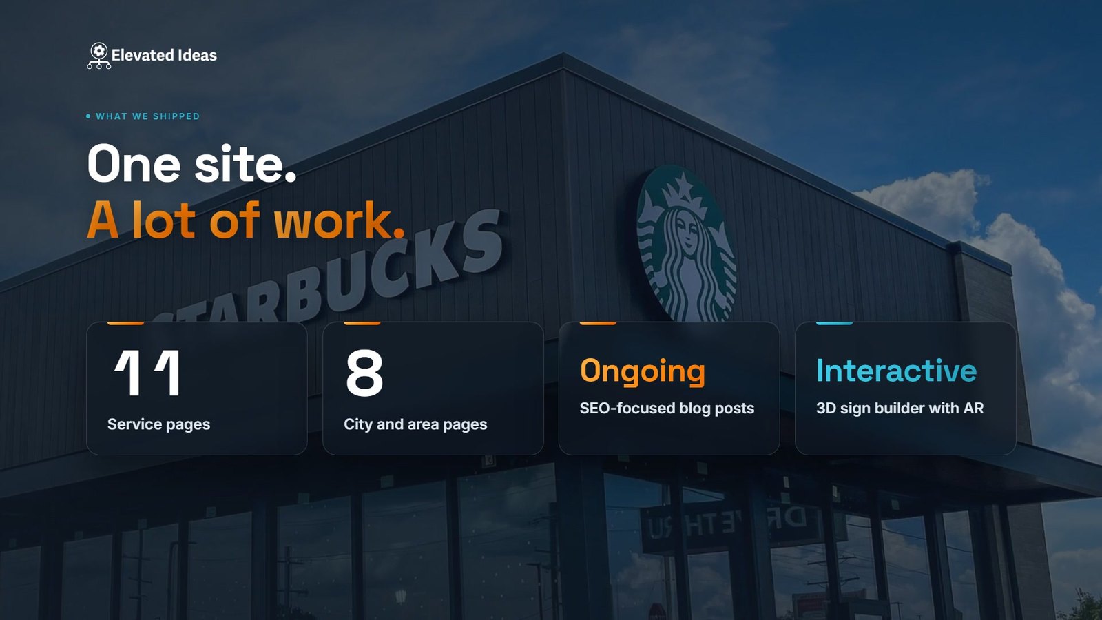 What Elevated Ideas shipped for Signature Signs: 11 service pages, 8 city and area pages, ongoing SEO blog posts and an interactive 3D sign builder with AR